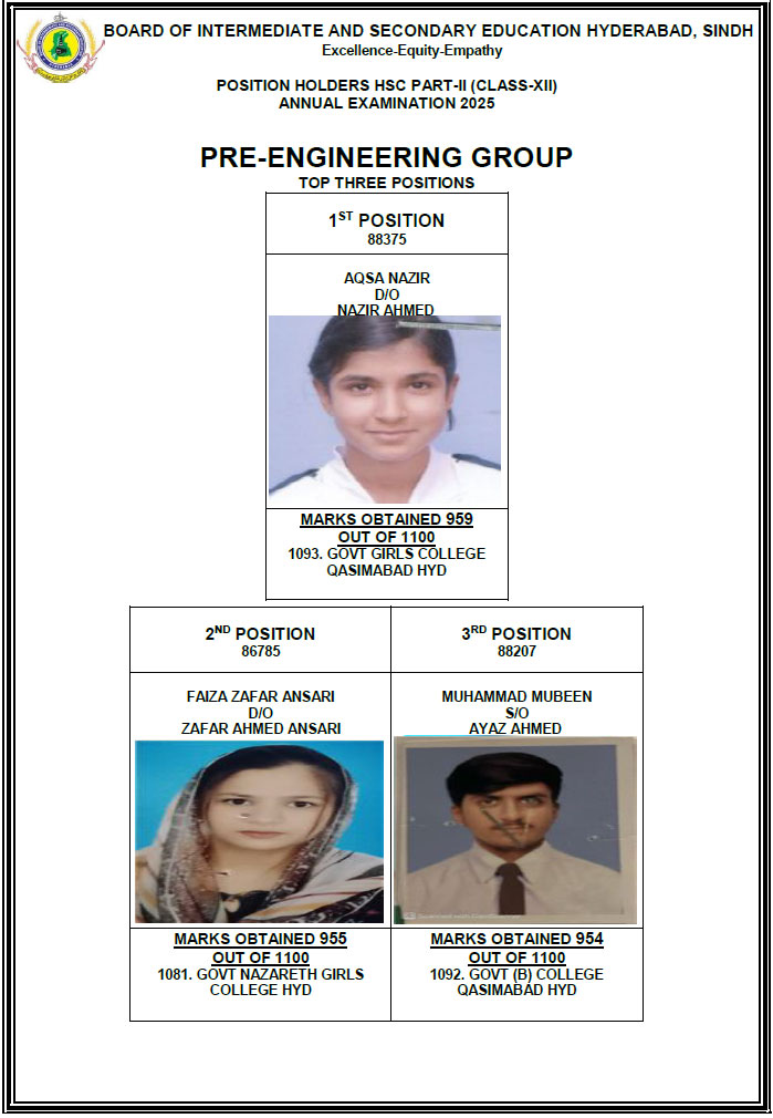 BISE Hyderabad Board 12th Class Pre-Engineering Position Holders 2025