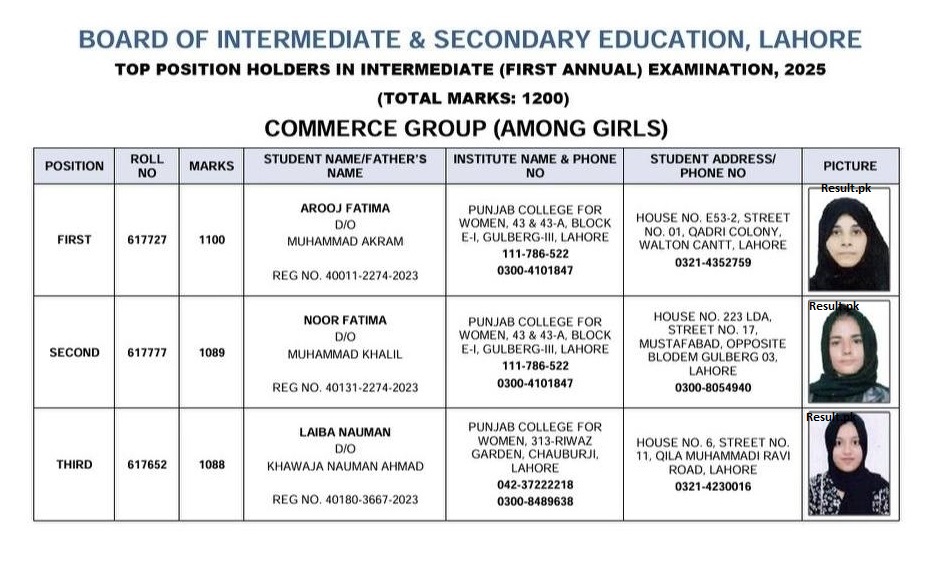 BISE Lahore 12th Class Commerce Group Girls Position Holders 2025