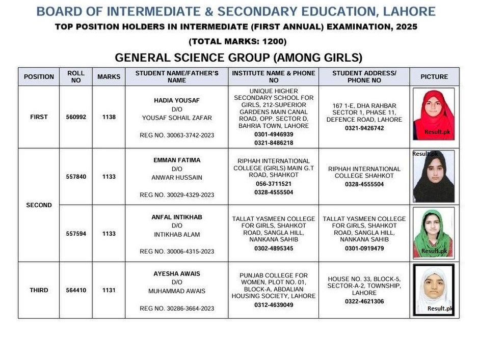 BISE Lahore 12th Class General Science Group Among Girls Position Holders 2025