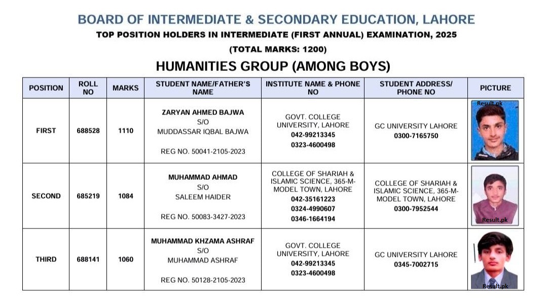 BISE Lahore 12th Class Humanities Group (Among Boys) Position Holders 2025
