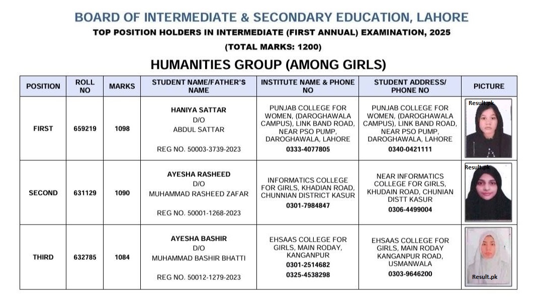 BISE Lahore 12th Class Humanities Group (Among Girls) Position Holders 2025