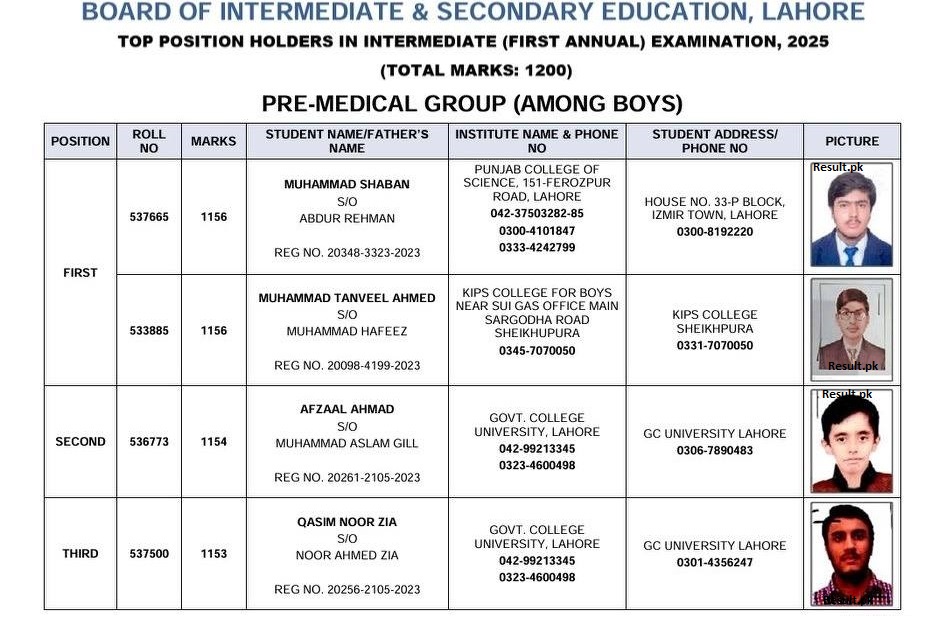 BISE Lahore 12th Class Pre-Medical Group (Among Boys) Position Holders 2025