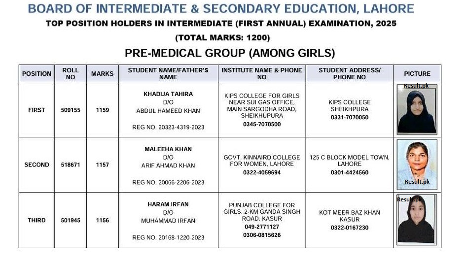 BISE Lahore 12th Class Pre-Medical Group (Among Girls) Position Holders 2025