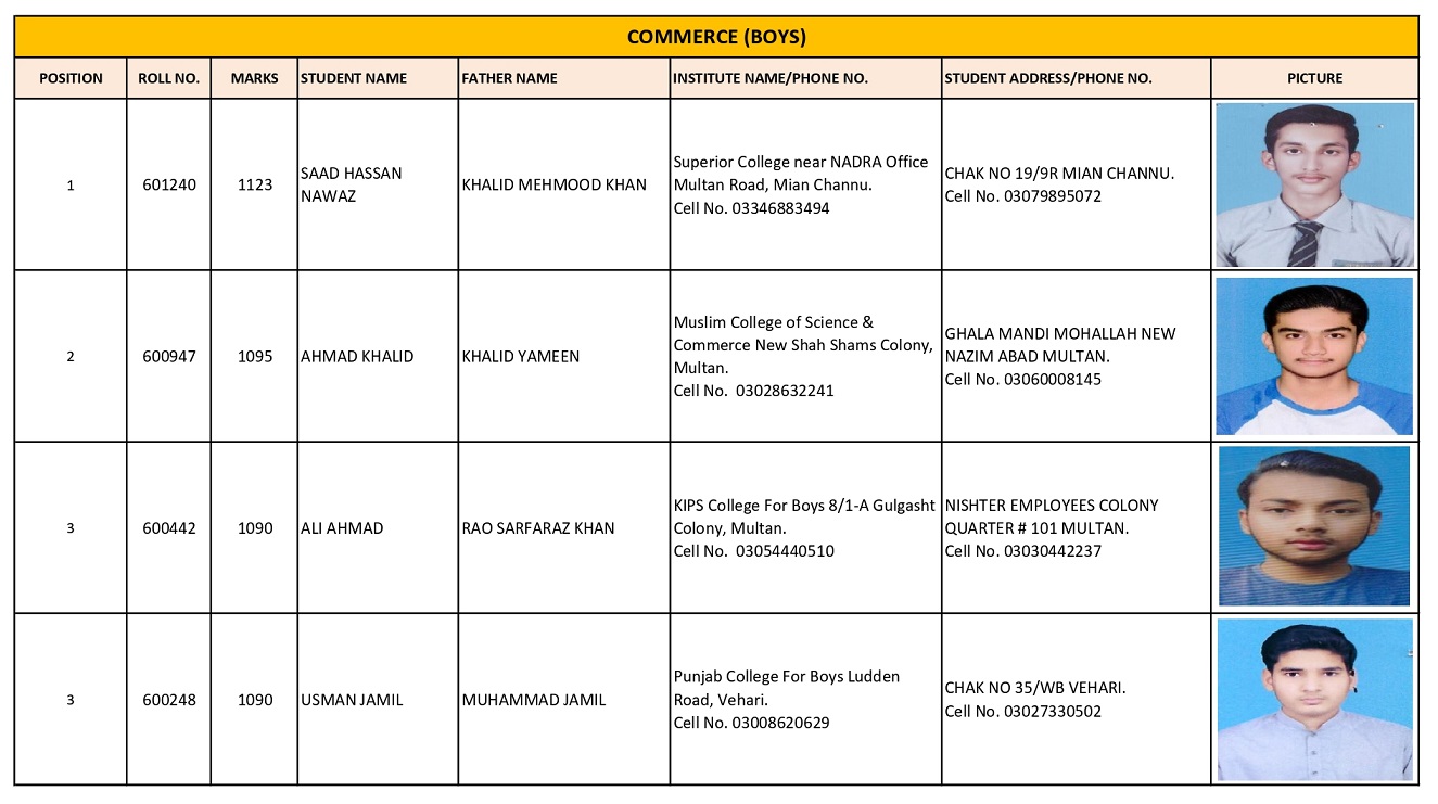 BISE Multan Board 12th Class Commerce Boys Position Holders 2025