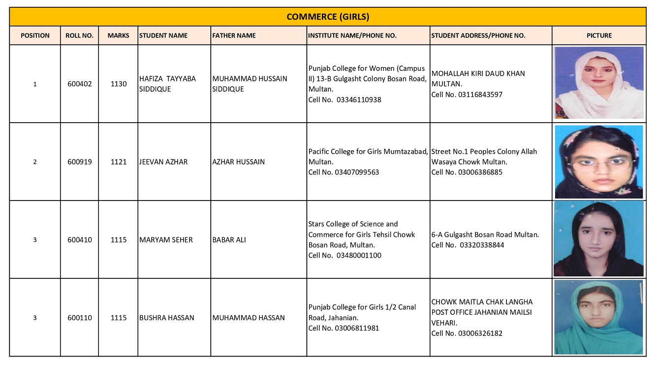 BISE Multan Board 12th Class Commerce Girls Position Holders 2025
