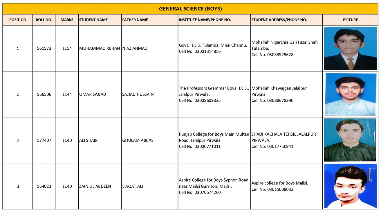 BISE Multan Board 12th Class General Science Boys Position Holders 2025