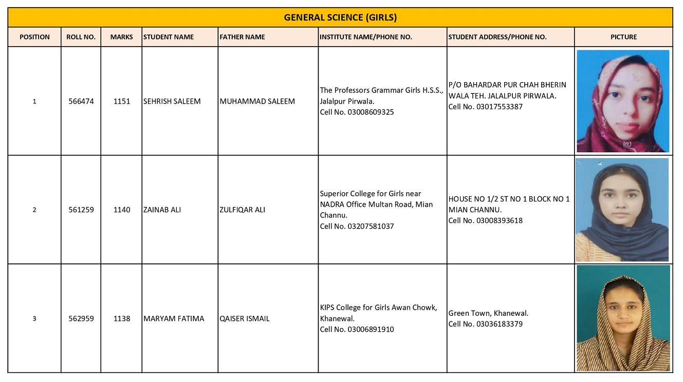 BISE Multan Board 12th Class General Science Girls Position Holders 2025