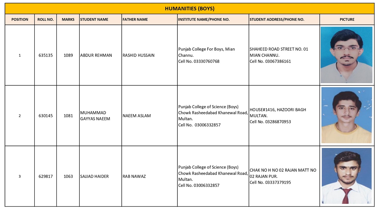 BISE Multan Board 12th Class Humanities Boys Position Holders 2025