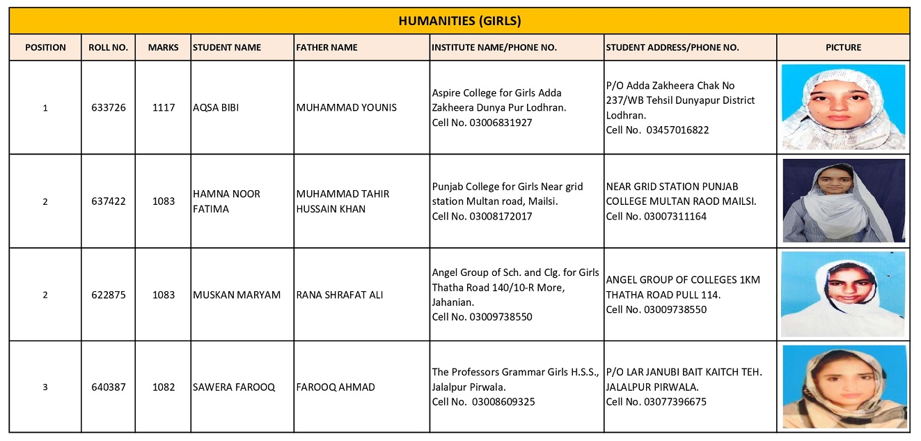BISE Multan Board 12th Class Humanities Girls Position Holders 2025