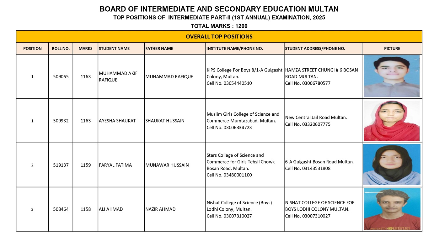 BISE Multan Board 12th Class Overall Position Holders 2025