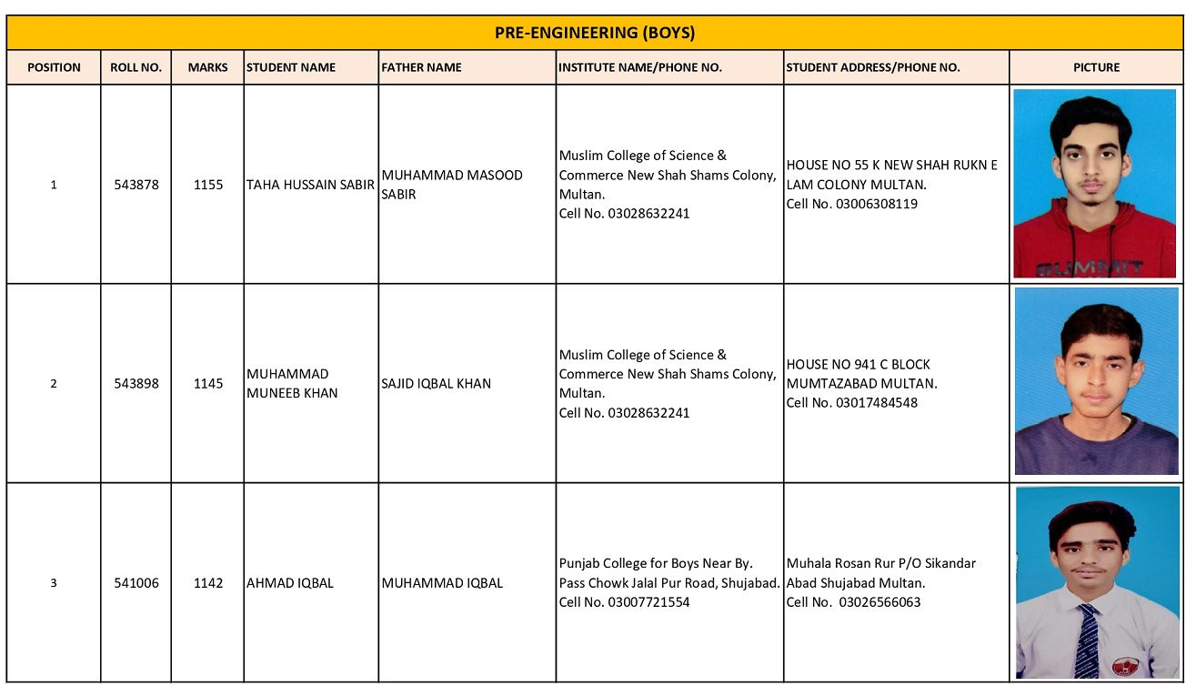 BISE Multan Board 12th Class Pre-Engineering Boys Position Holders 2025