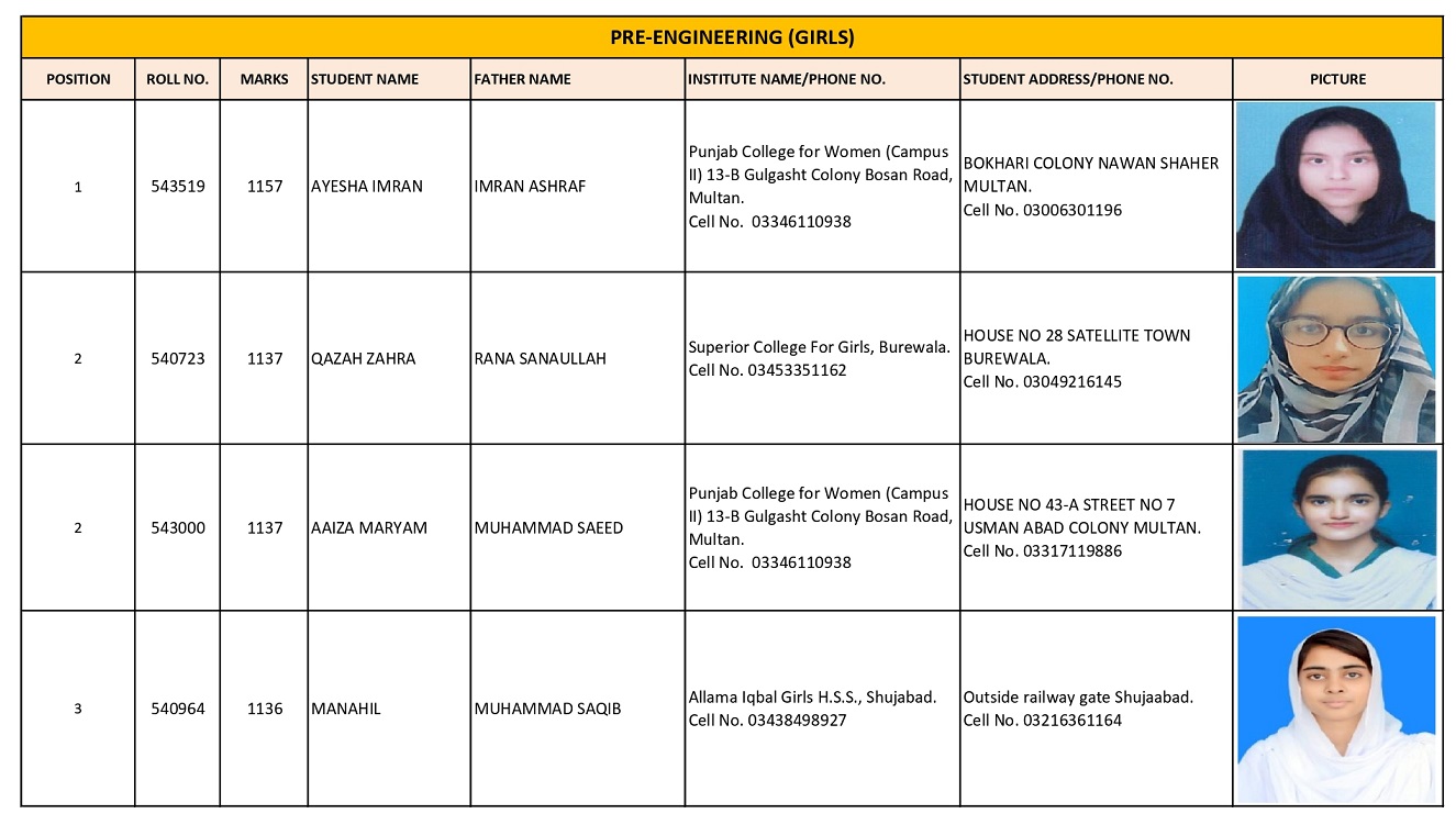BISE Multan Board 12th Class Pre-Engineering Girls Position Holders 2025
