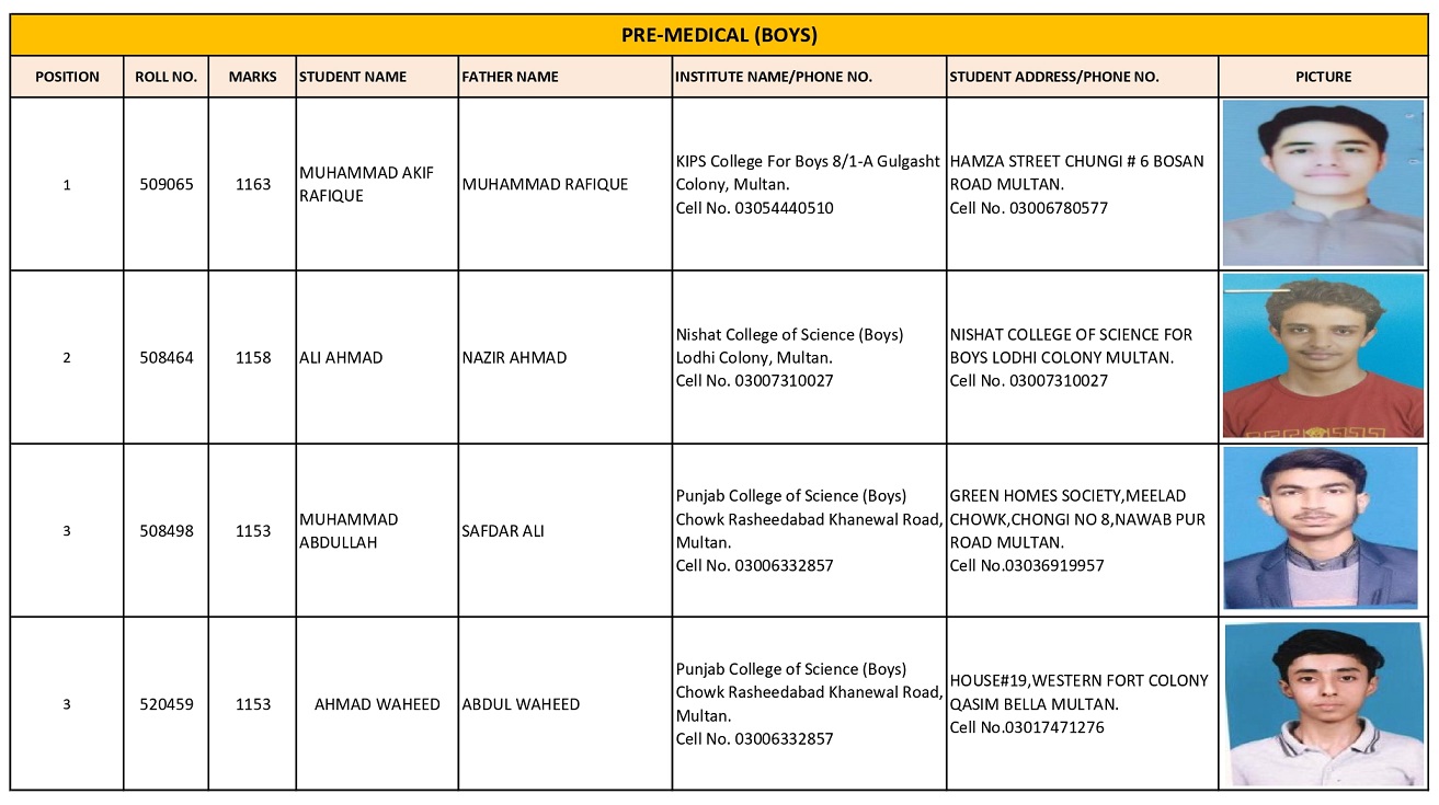 BISE Multan Board 12th Class Pre-Medical Boys Position Holders 2025
