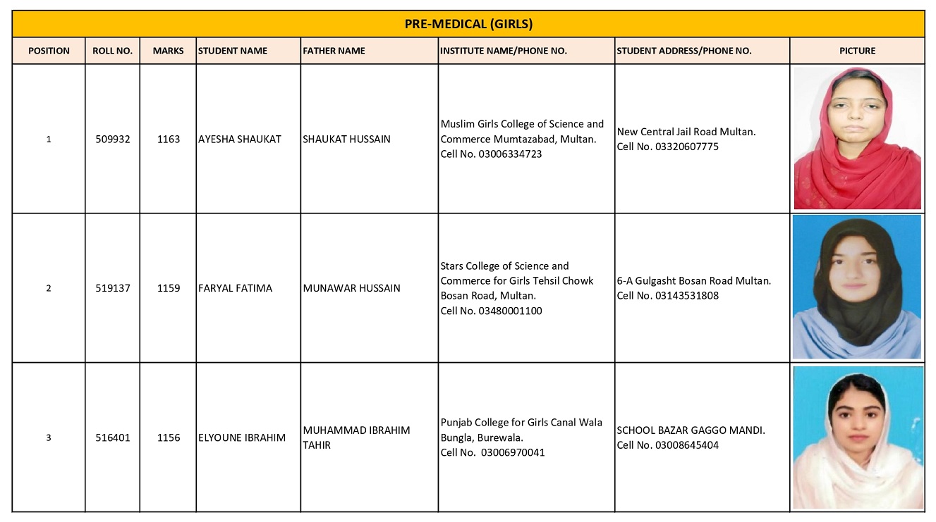BISE Multan Board 12th Class Pre-Medical Girls Position Holders 2025