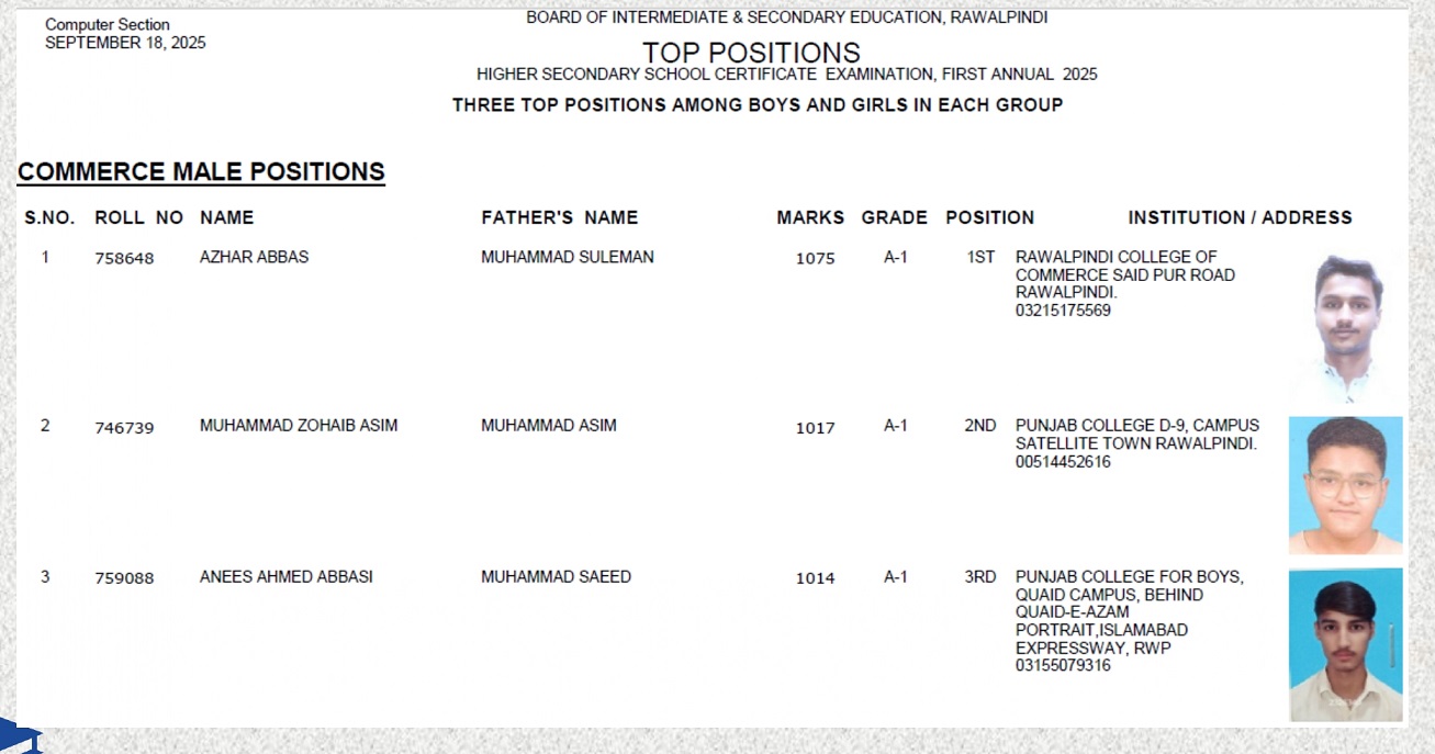 BISE Rawalpindi Board 12th Class Commerce Boys Position Holders 2025
