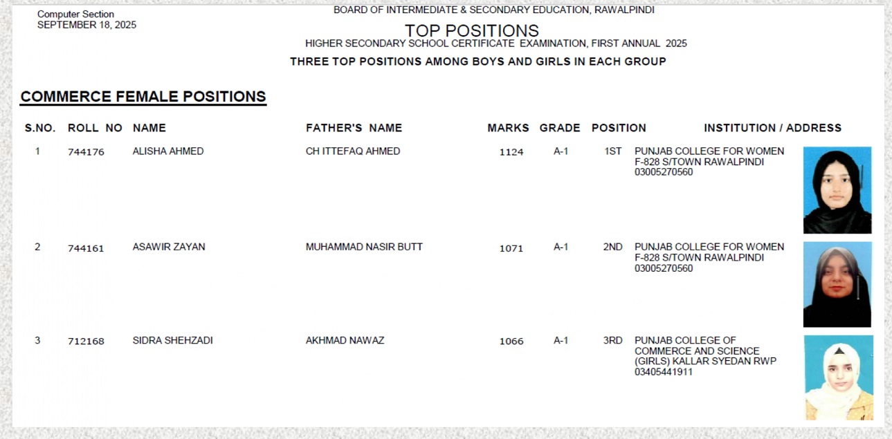 BISE Rawalpindi Board 12th Class Commerce Girls Position Holders 2025