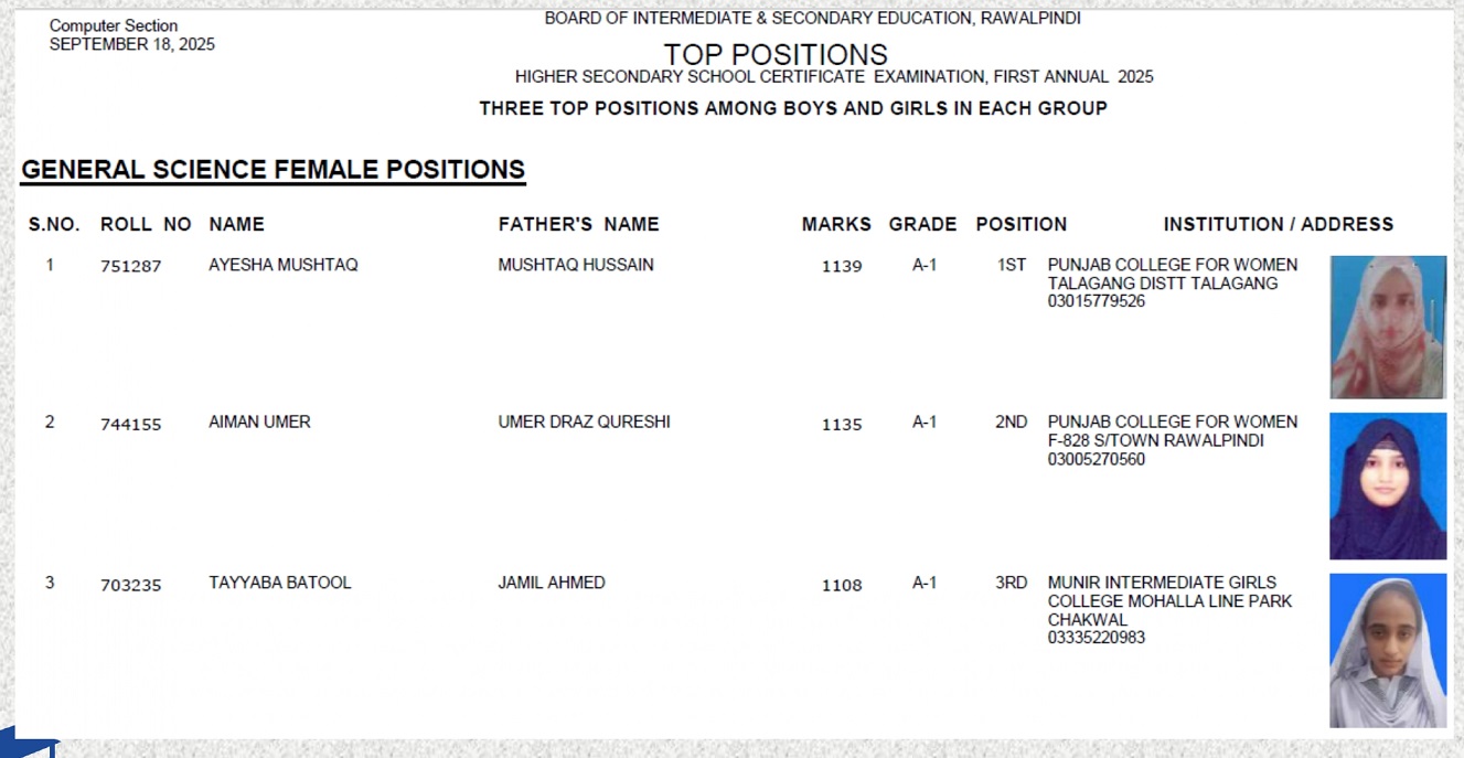 BISE Rawalpindi Board 12th Class General Science Girls Position Holders 2025