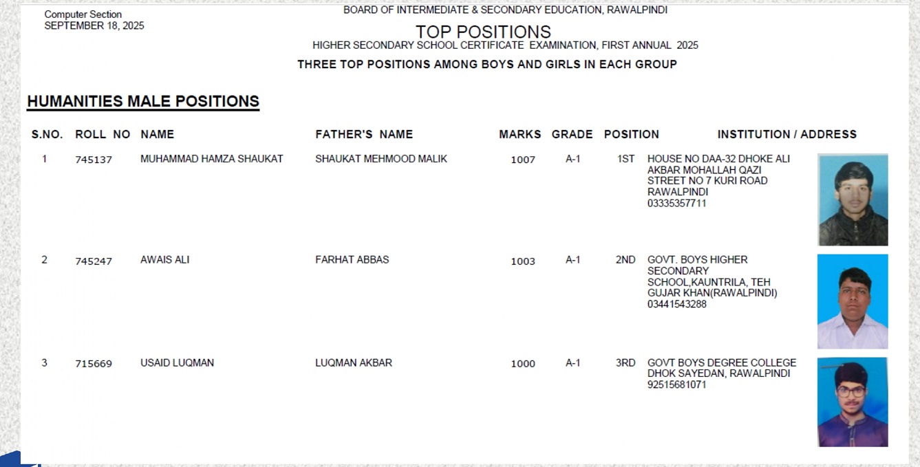 BISE Rawalpindi Board 12th Class Humanities Boys Position Holders 2025