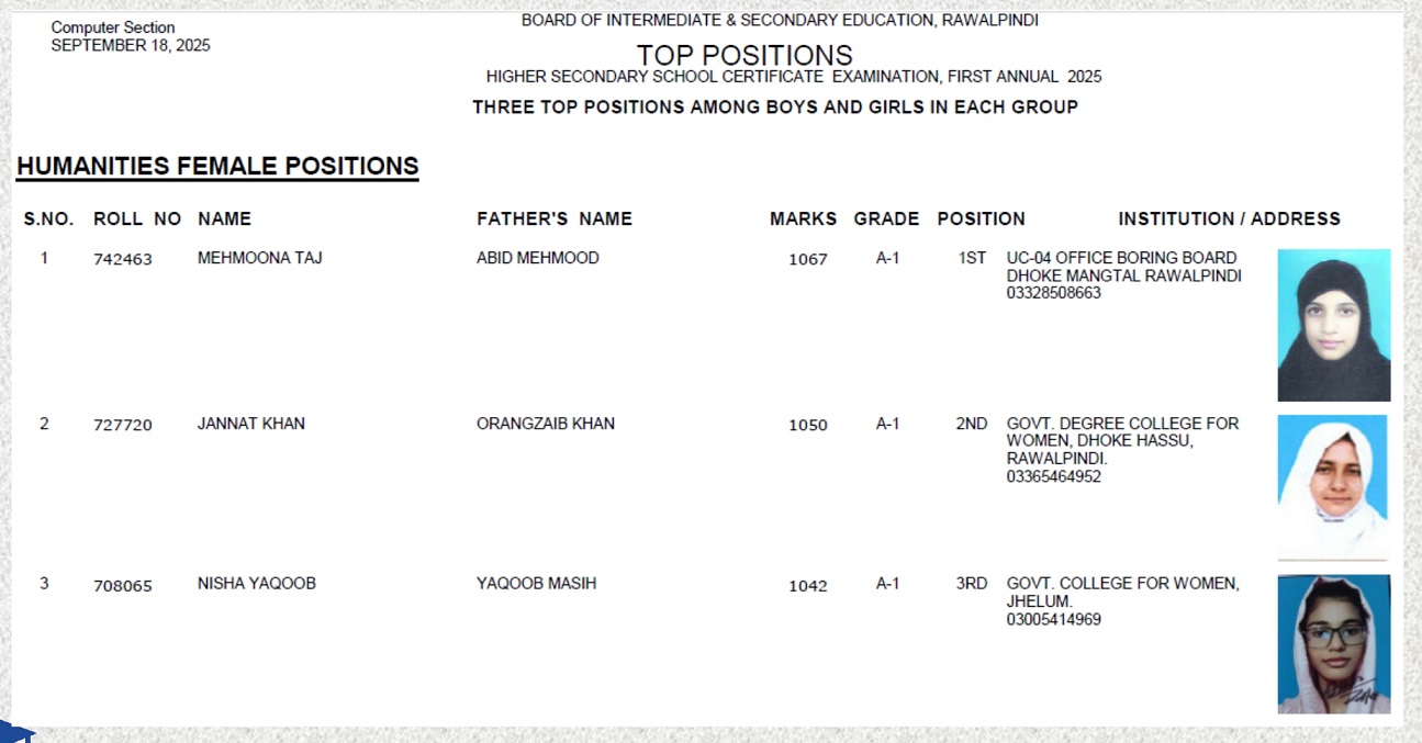 BISE Rawalpindi Board 12th Class Humanities Girls Position Holders 2025