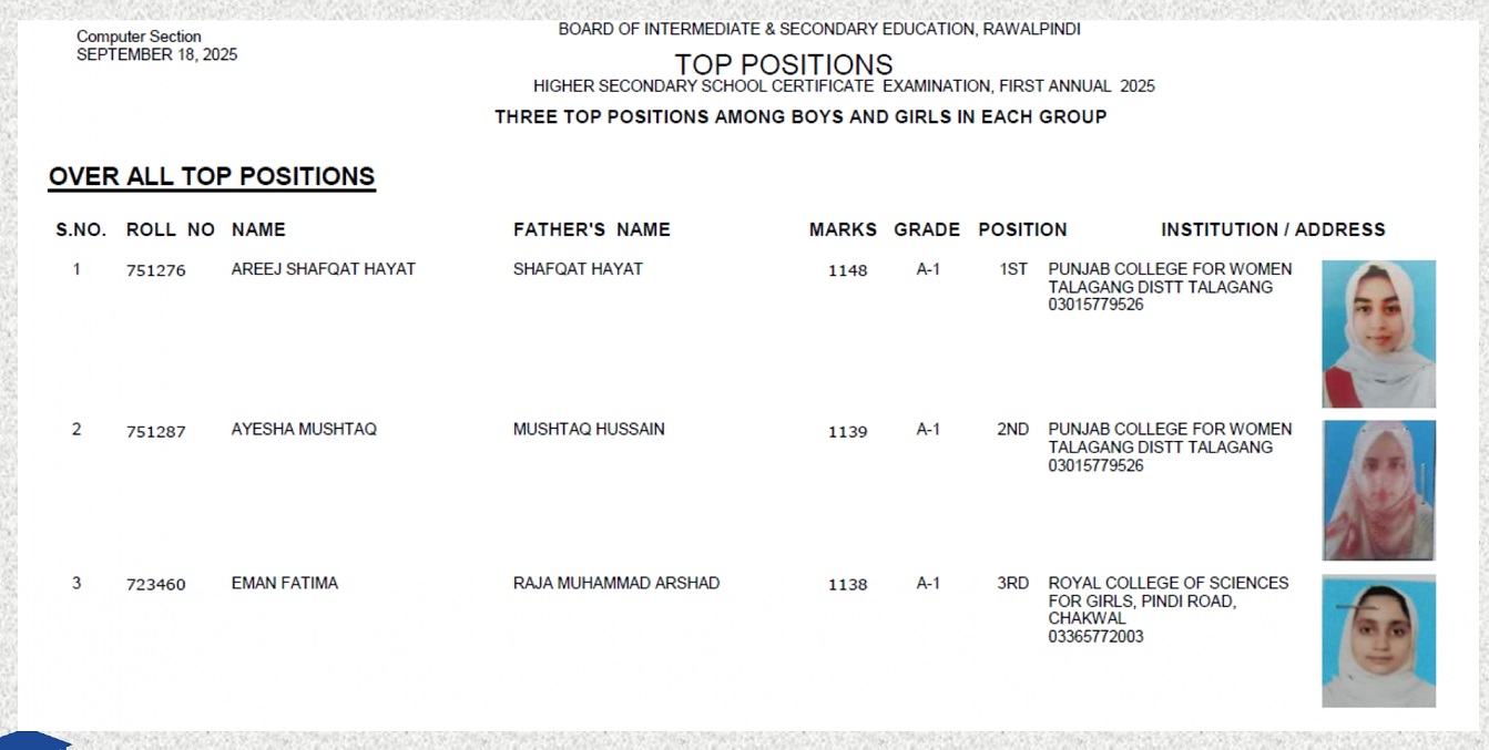 BISE Rawalpindi Board 12th Class Overall Position Holders 2025