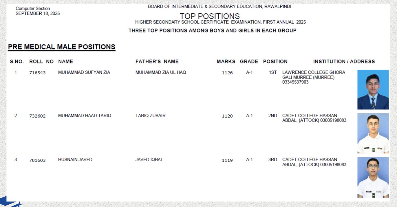 BISE Rawalpindi Board 12th Class Pre-Medical Boys Position Holders 2025