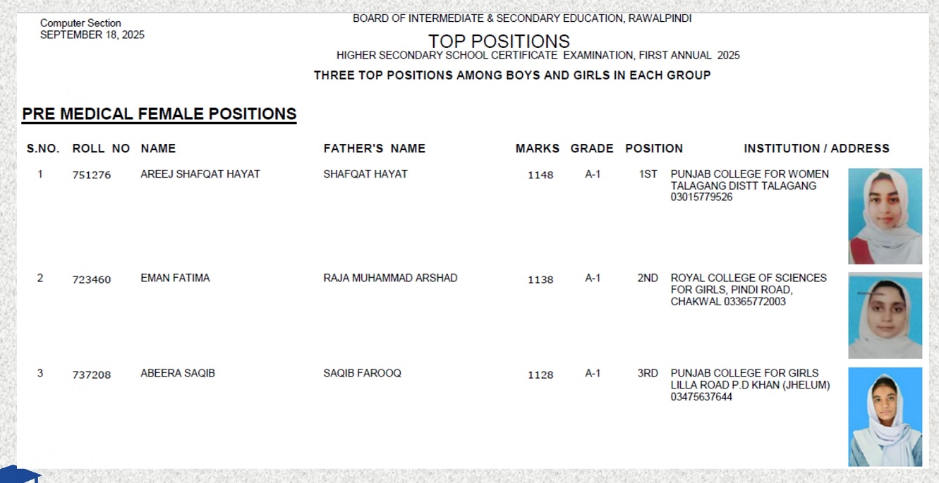 BISE Rawalpindi Board 12th Class Pre-Medical Girls Position Holders 2025