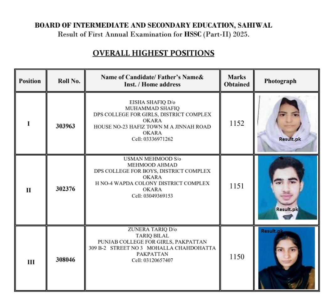 BISE Sahiwal 12th Class Overall Highest Position Holders 2025