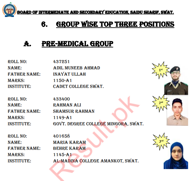 Bise Swat 12th Class Pre Medical Group Top 3 Topper List 2025