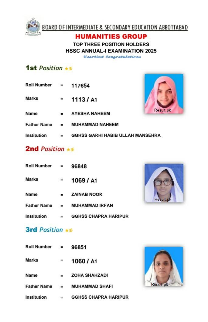 Abbottabad Board 12th Class Humanities Group Position Holders 2025 Bise Abbottabad 12th Class Humanities Group Position Holders 2025