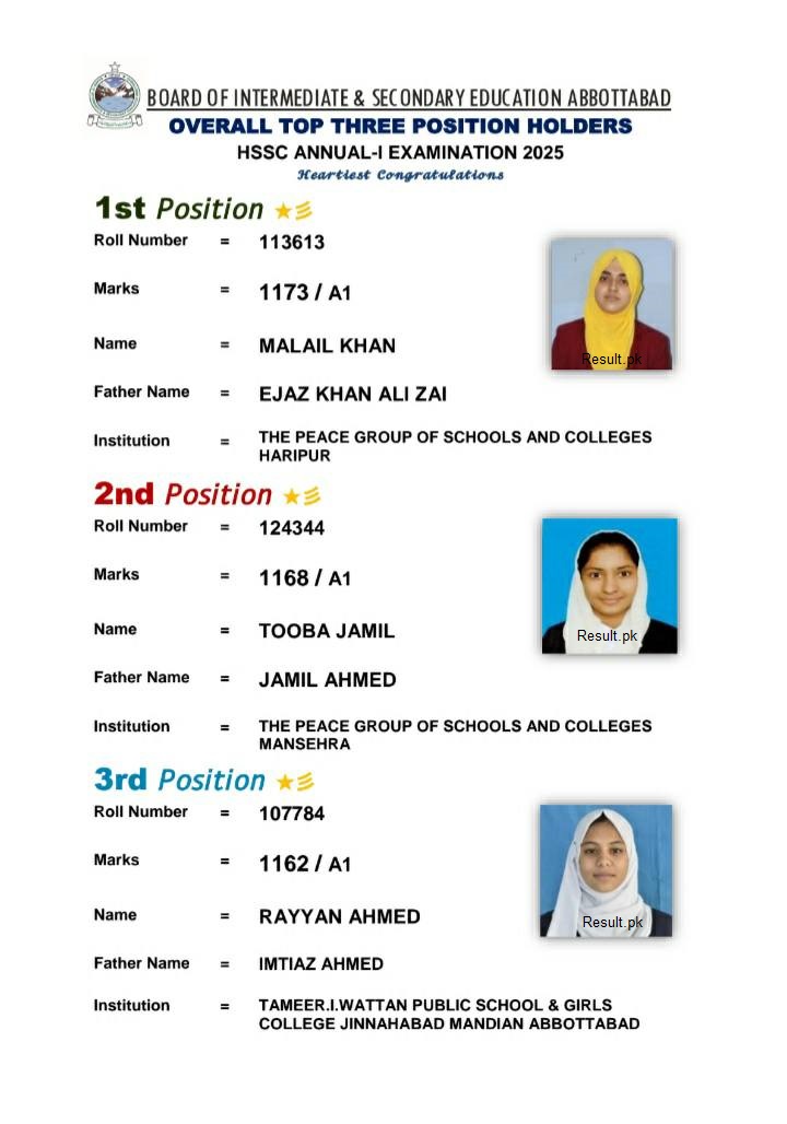 Abbottabad Board 12th Class Overall Position Holders 2025 Bise Abbottabad 12th Class Overall Position Holders 2025