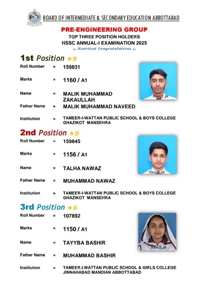 Abbottabad Board 12th Class Pre Engineering Group Position Holders 2025 Bise Abbottabad 12th Class Pre Engineering Group Position Holders 2025
