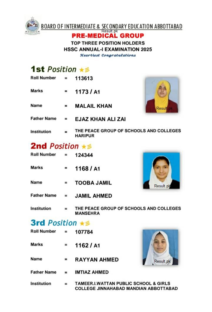 Abbottabad Board 12th Class Pre Medical Group Position Holders 2025 Bise Abbottabad 12th Class Pre Medical Group Position Holders 2025