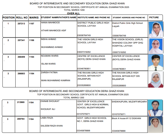 DG Khan Board SSC Overall Top 3 Positions 2025