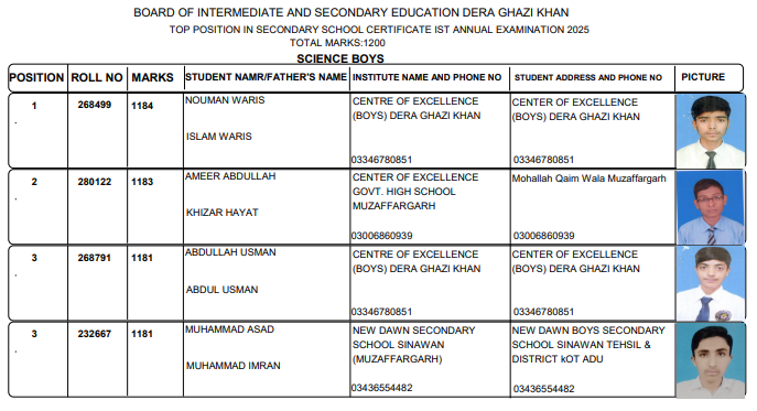 DG Khan Board SSC Top 3 Positions 2025 Science Group Boys