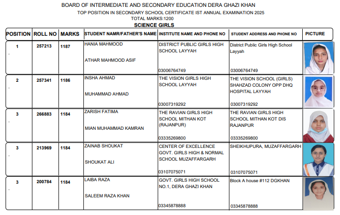 DG Khan Board SSC Top 3 Positions 2025 Science Group Girls