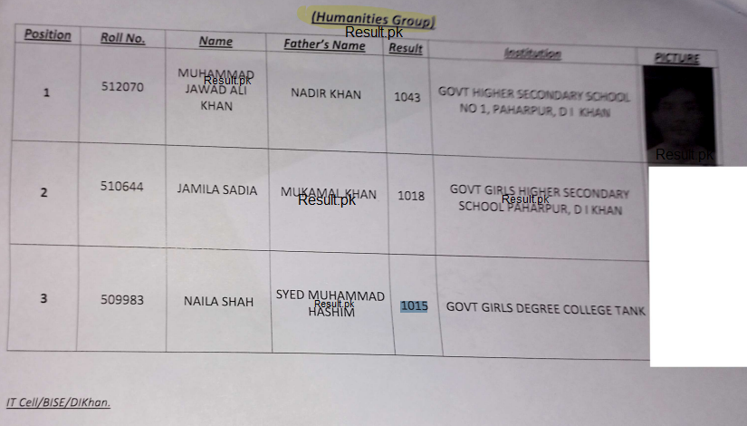BISE DI Khan 12th Class Humanities Group Position Holders 2025