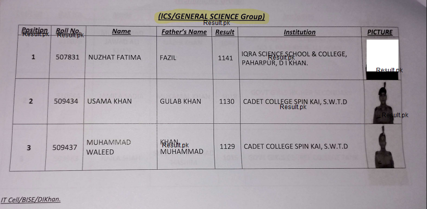 BISE DI Khan 12th Class ICS / General Science Group Position Holders 2025