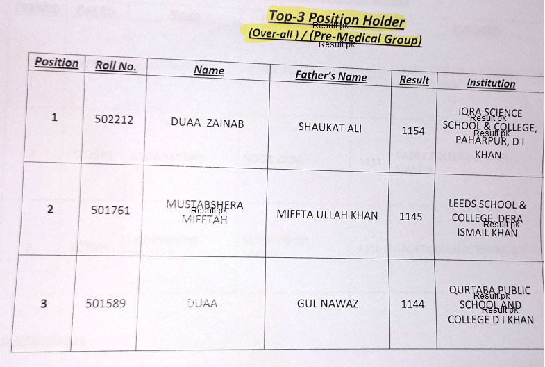 BISE DI Khan 12th Class Overall / Pre Medical Group Position Holders 2025