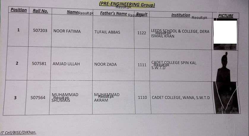 BISE DI Khan 12th Class Pre Engineering Group Position Holders 2025