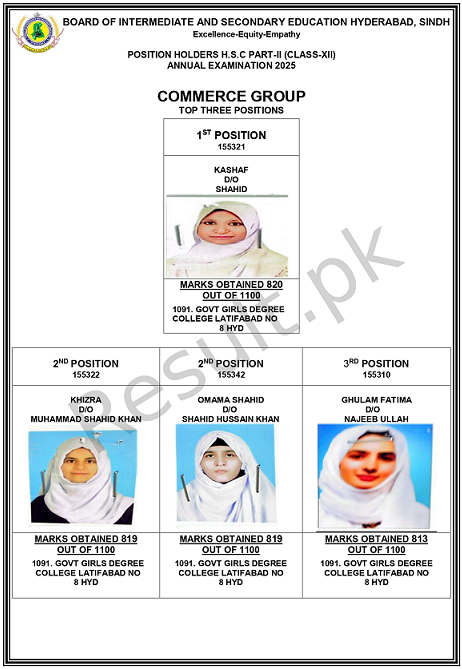 Hyderabad Board HSC Part II Commerce Group Top 3 Positions 2025