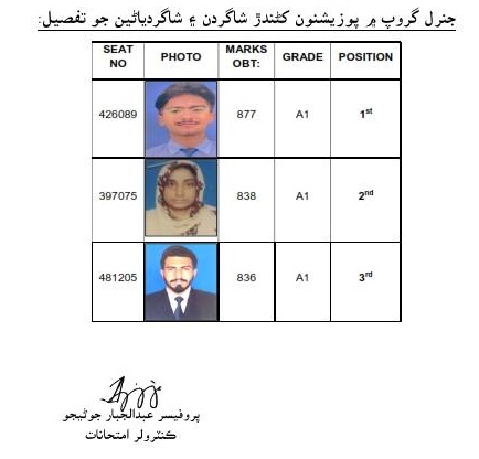 Larkana Board SSC Position Holders 2025 General Group Combined