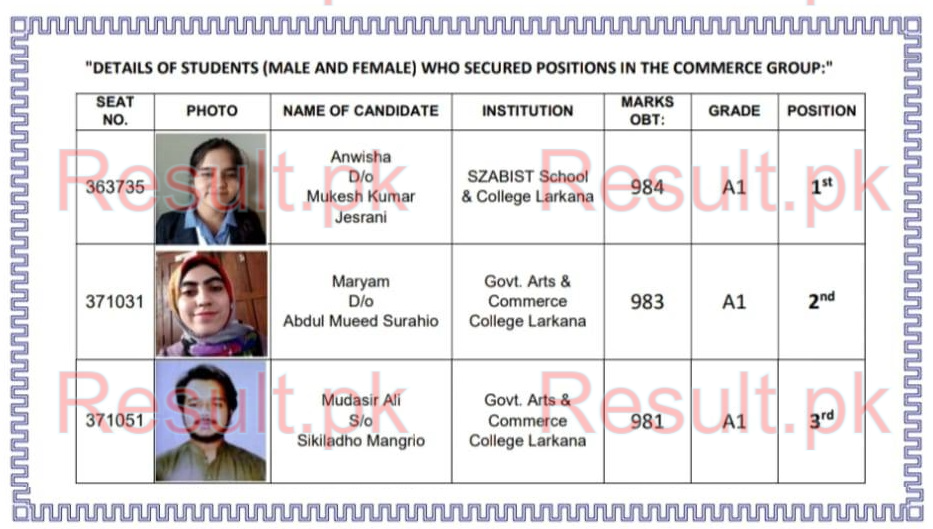 Larkana Board HSC Position Holders 2025 Commerce Group Combined