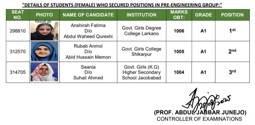 Larkana Board HSC Position Holders 2025 Pre Engineering Group Female
