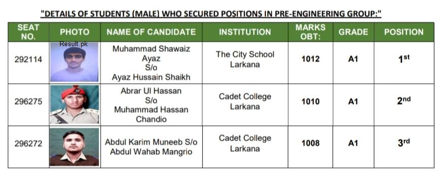 Larkana Board HSC Position Holders 2025 Pre Engineering Group Male