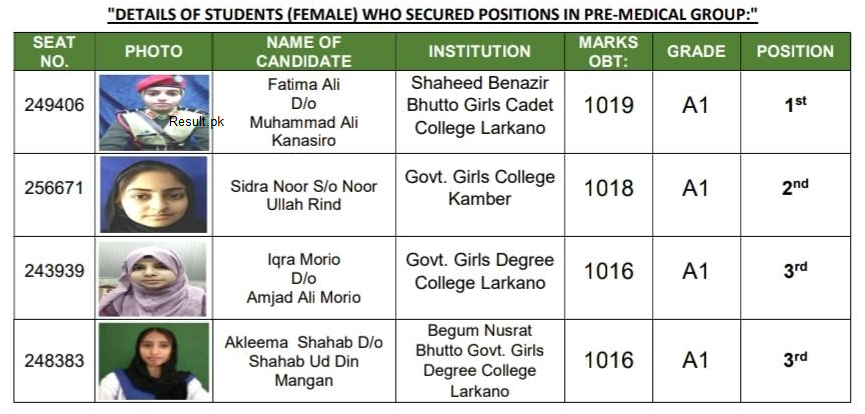 Larkana Board HSC Position Holders 2025 Pre Medical Group Female