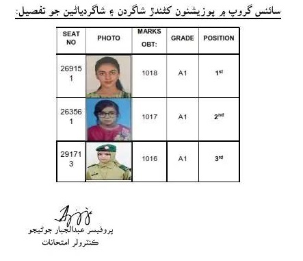 Larkana Board SSC Position Holders 2025 Science Group Girls