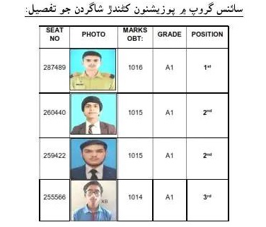 Larkana Board SSC Position Holders 2025 Science Group Boys