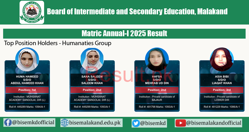 Malakand Board SSC Top 3 Humanities Group Positions 2025