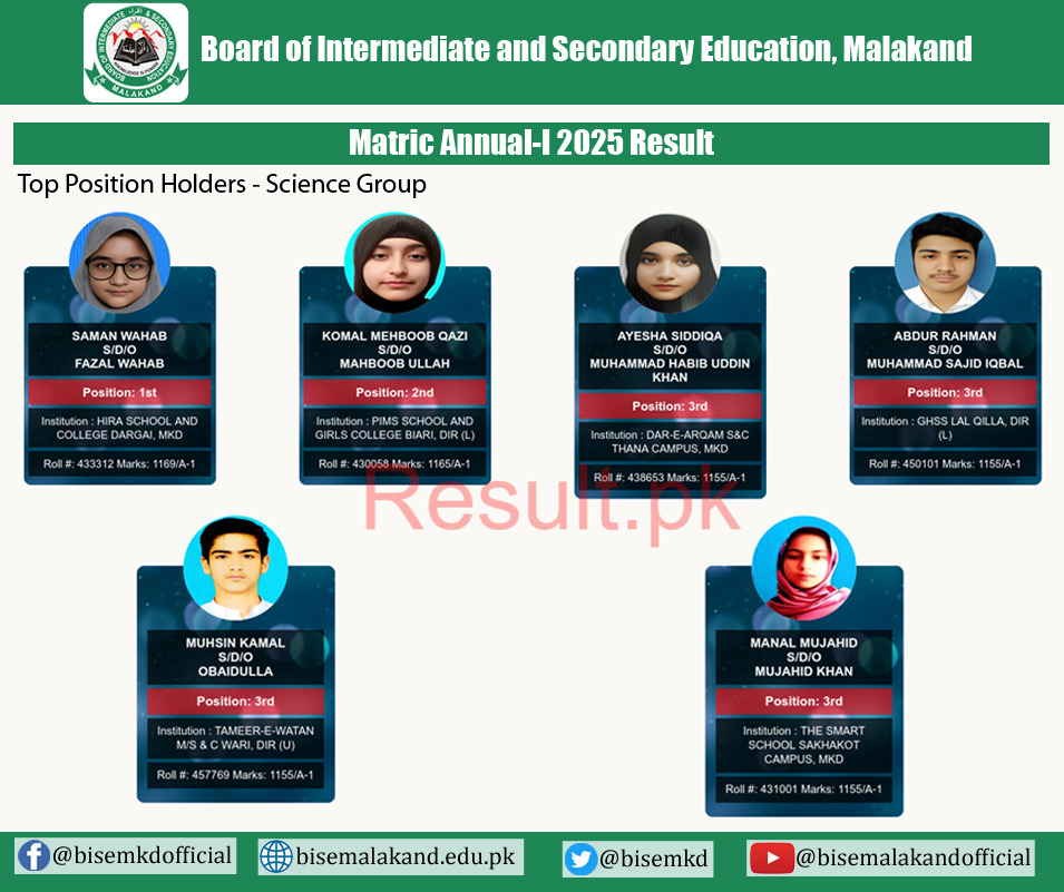 Malakand Board SSC Top 3 Overall Science Group Positions 2025