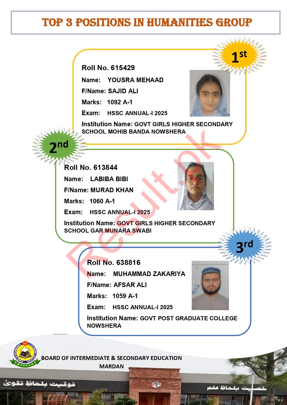 BISE Mardan 12th Class Humanities Group Position Holders 2025